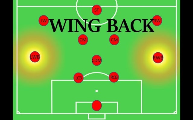 Vai trò Wing-back trong bóng đá hiện đại