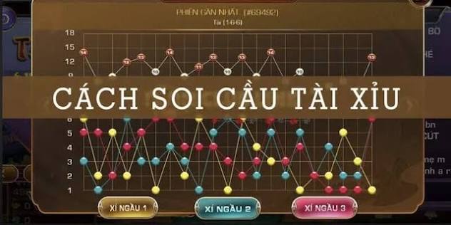 Quản lý vốn thông minh theo nguyên tắc 1-3-2-4